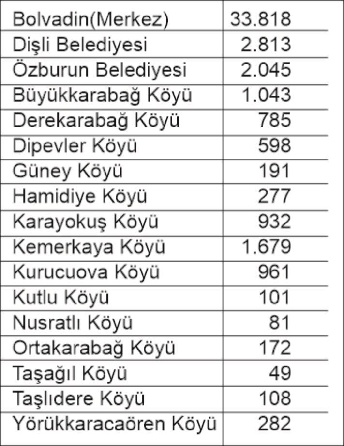 Nüfusumuz 33.818